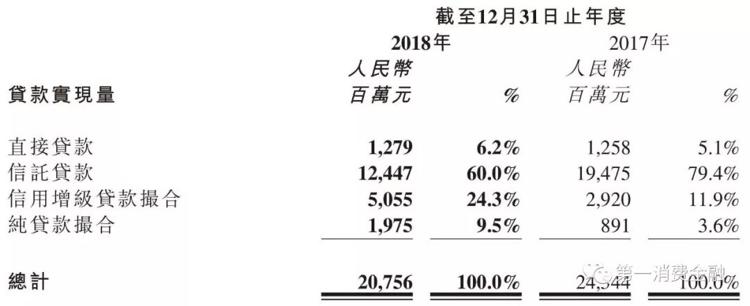 金科扣款什么意思