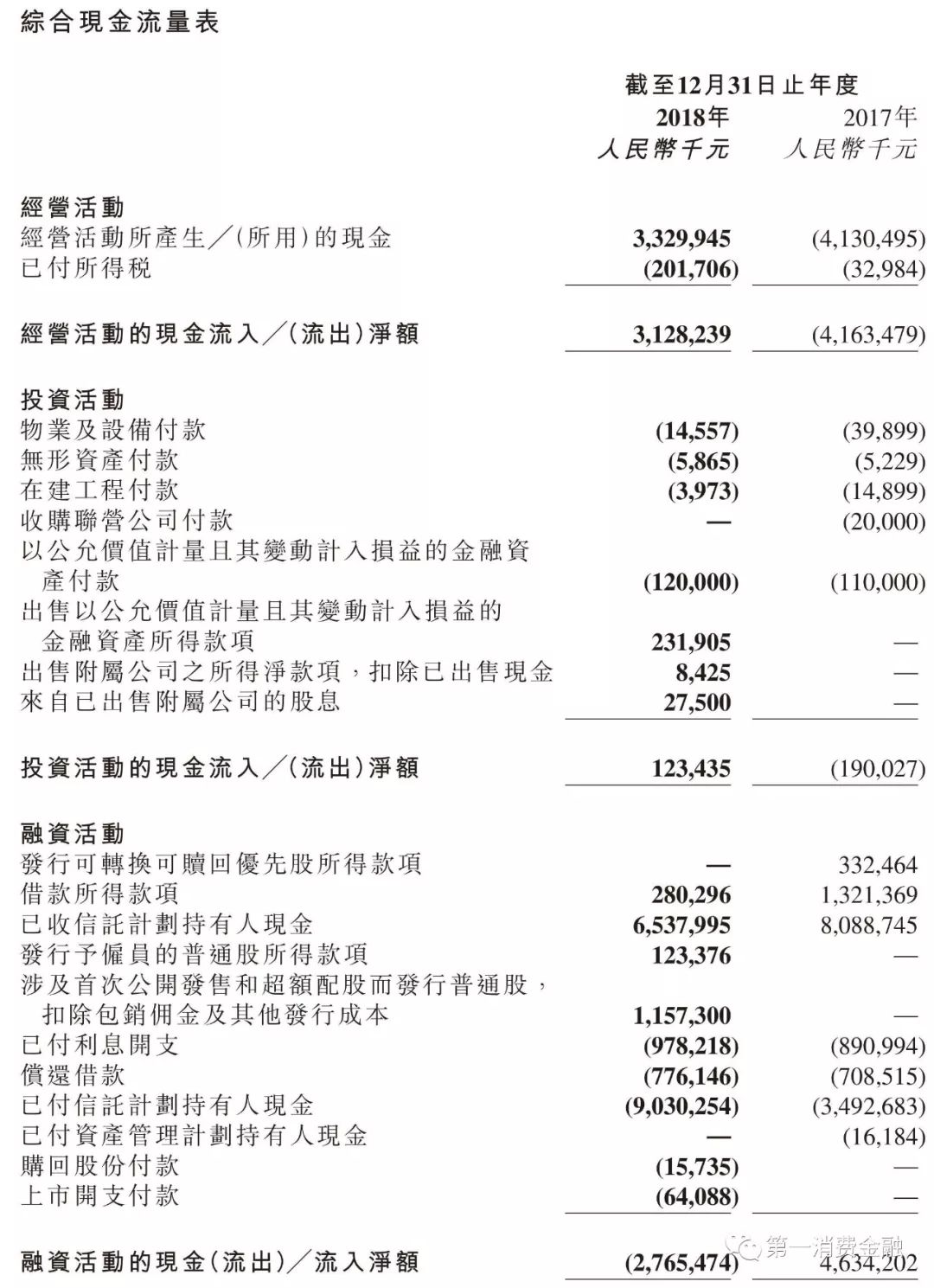 金科扣款什么意思