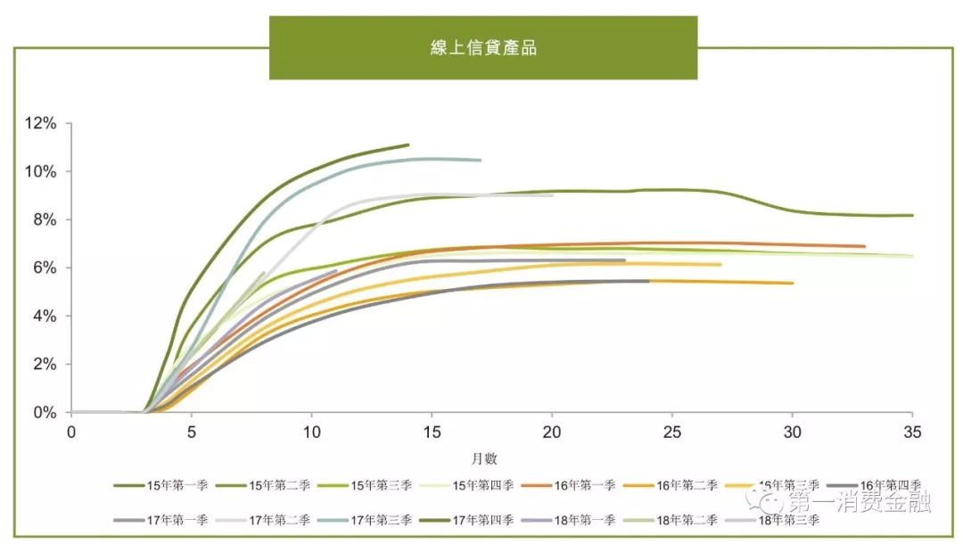 金科扣款什么意思