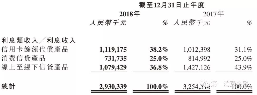 金科扣款什么意思