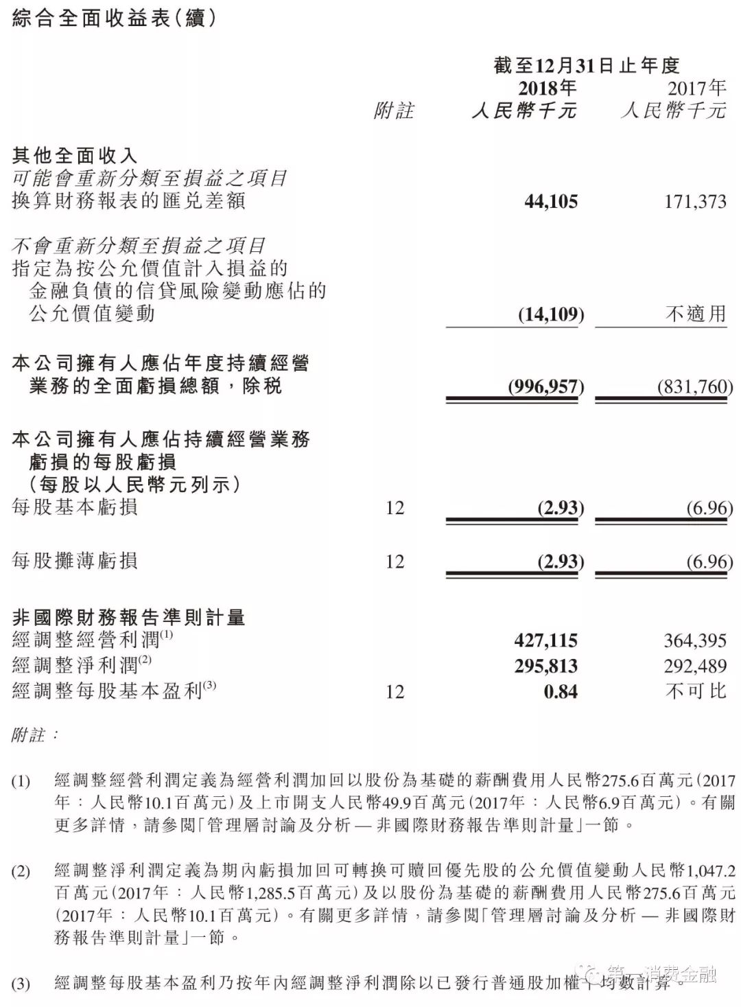 金科扣款什么意思