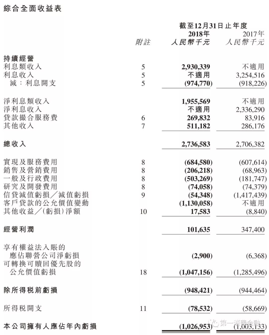 金科扣款什么意思