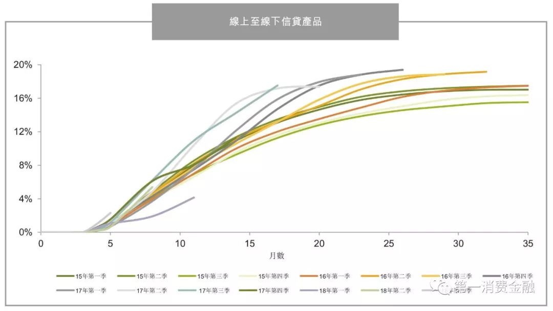 金科扣款什么意思