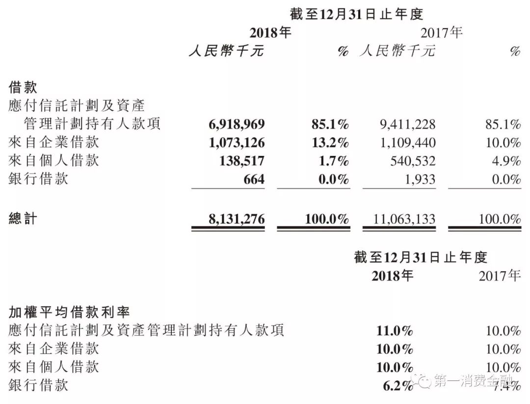 金科扣款什么意思