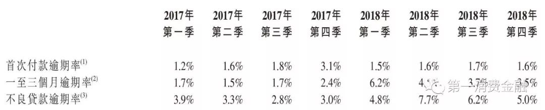 金科扣款什么意思