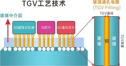 tgv工艺技术0000000.png