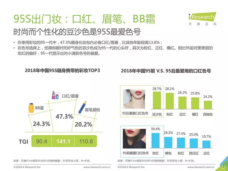 一份报告让你了解2.5亿95后群体消费观！ 配图