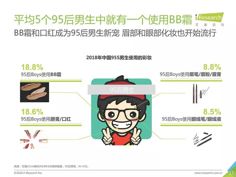 一份报告让你了解2.5亿95后群体消费观！ 配图