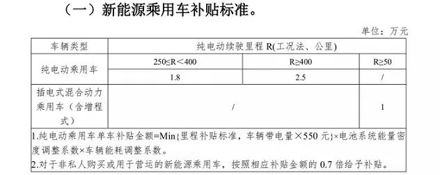 看懂新能源保價「假把式 」 消費者如何不被車企「薅羊毛」 汽車 第3張