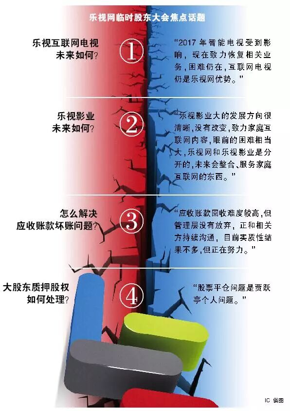 孙宏斌救乐视？ 实质性方案还在等 