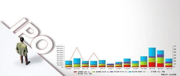 一周发行十九家！机构报出跳楼价，IPO狂飙突进之后