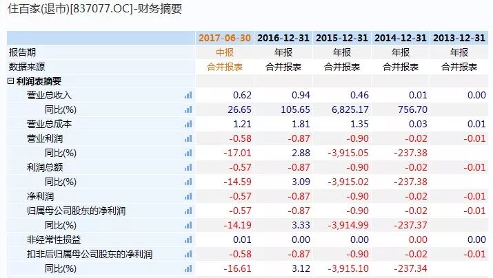 ��������ҵ��ͼ:49�ҹ�˾�����ַ� ��Ӫ����Ƶ��