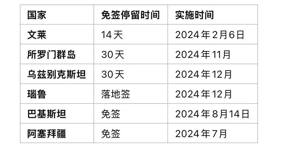 中国免签国+1!文莱是你想去的地方吗