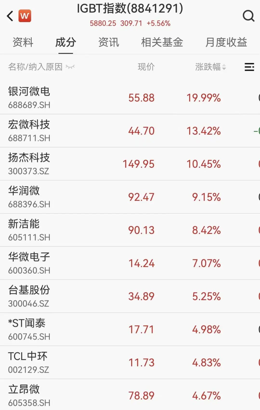 7月1日起集中调价，近20家半导体企业开启新一轮涨价潮(图1)
