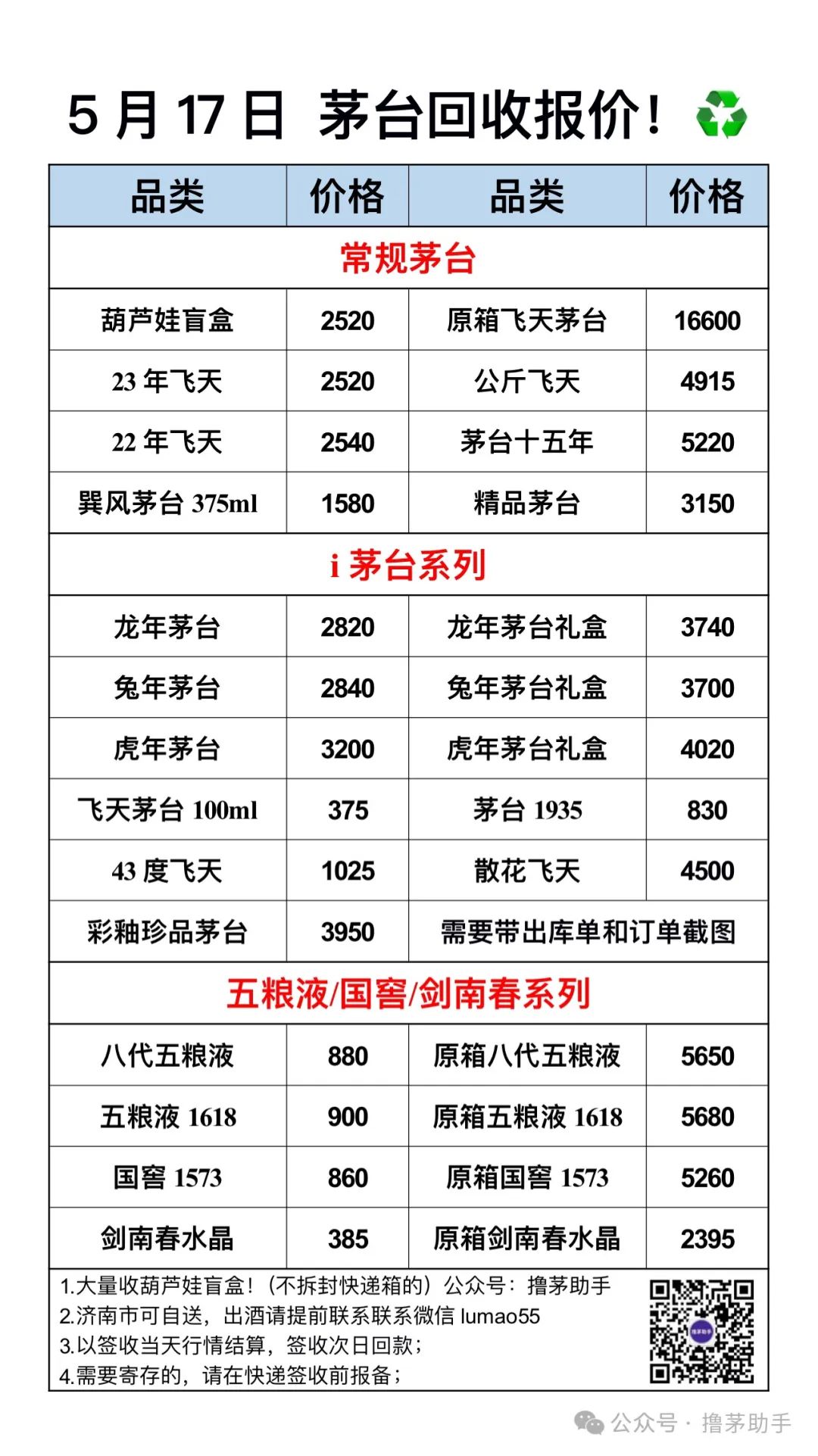 2024年05月17日 贵州茅台股票价格