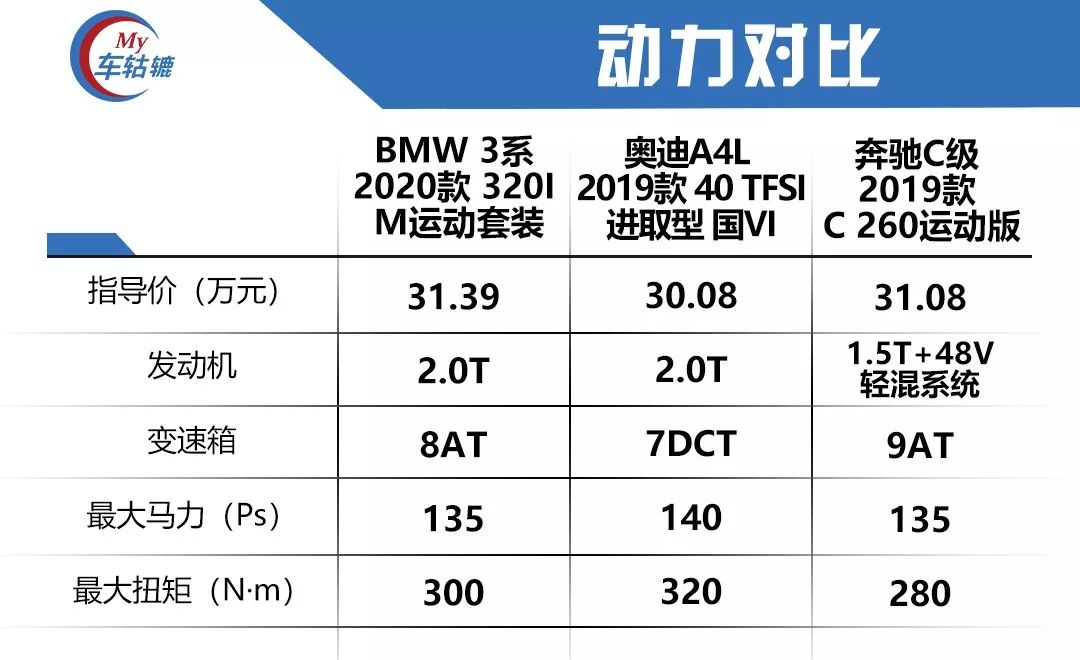 三國殺Online——全新BMW 3系PK奧迪A4L、賓士C級 汽車 第13張
