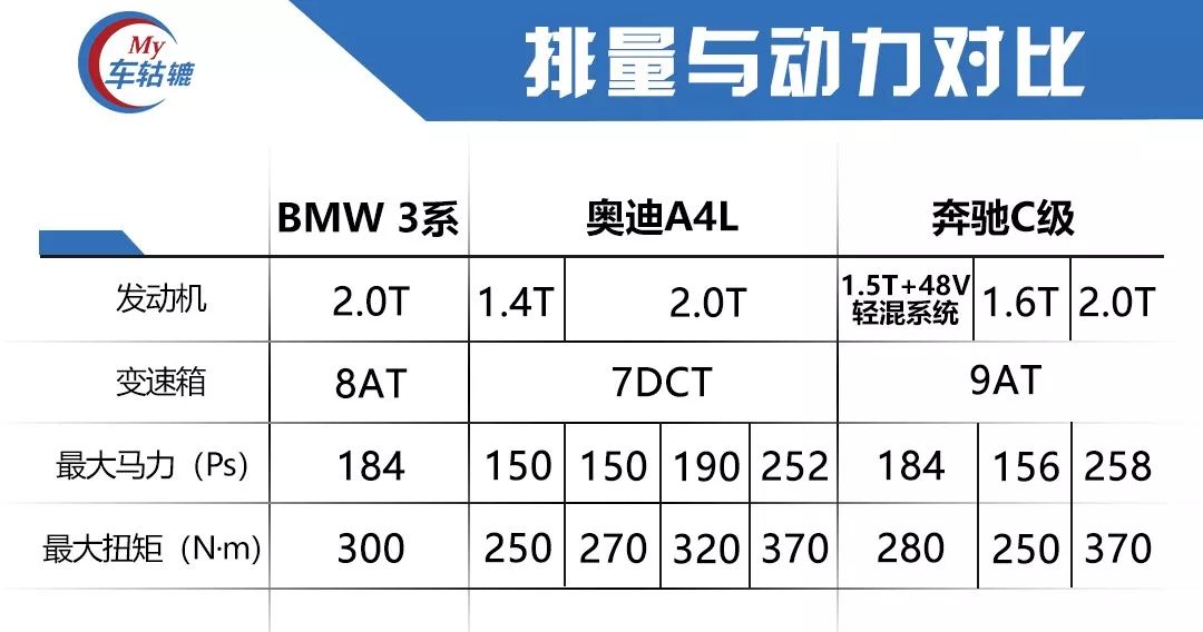 三國殺Online——全新BMW 3系PK奧迪A4L、賓士C級 汽車 第12張