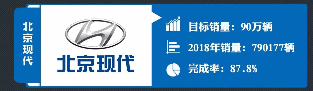 2018年主流合資車企目標完成率，只有它超額完成了！ 汽車 第15張