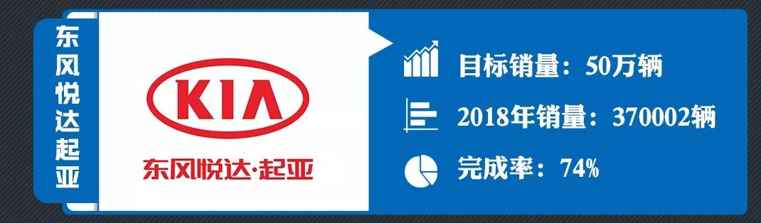 2018年主流合資車企目標完成率，只有它超額完成了！ 汽車 第17張