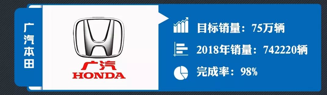 2018年主流合資車企目標完成率，只有它超額完成了！ 汽車 第8張