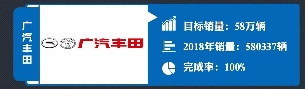 2018年主流合資車企目標完成率，只有它超額完成了！ 汽車 第4張