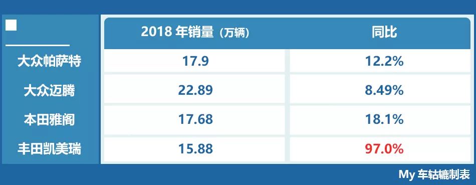 高端車型熱銷，第八代凱美瑞塑造中高級轎車價值旗艦 汽車 第4張