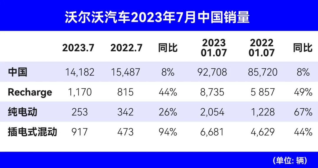 品牌｜强势集权，沃尔沃野心暴露？