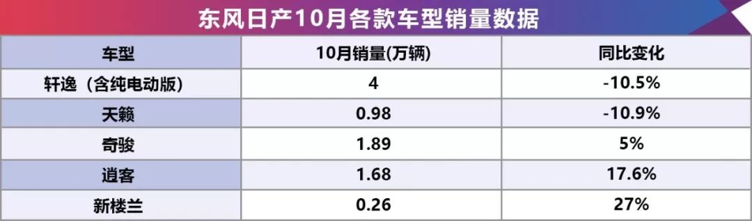 10月銷量數據出爐，豐田勁增67.1%，卻被本田搶了風頭？ 汽車 第8張