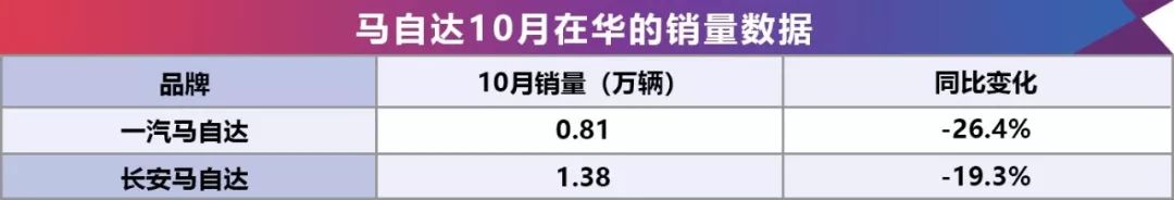 10月銷量數據出爐，豐田勁增67.1%，卻被本田搶了風頭？ 汽車 第11張