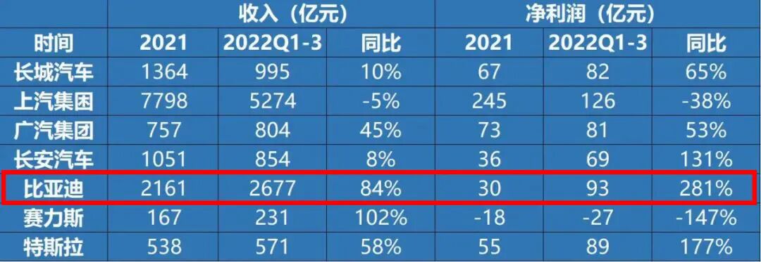 定价或在百万级，比亚迪带自主品牌冲高，谁是“第一个吃螃蟹”的？