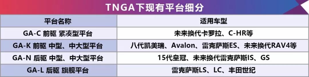 摘掉皇冠是不是就很可惜？未必，豐田15代皇冠對比Avalon 汽車 第8張