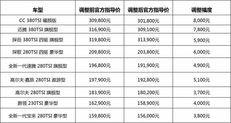 買車的先別急，合股和自立參與官降大大潮，最高優惠可達2.9萬 未分類 第2張