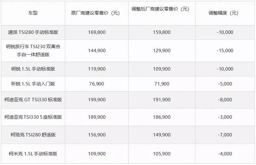 買車的先別急，合股和自立參與官降大大潮，最高優惠可達2.9萬 汽車 第4張