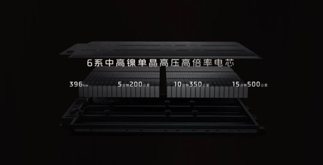 智己LS6预售23万元起，GPT交互/准900V平台，都是你没见过的新技术