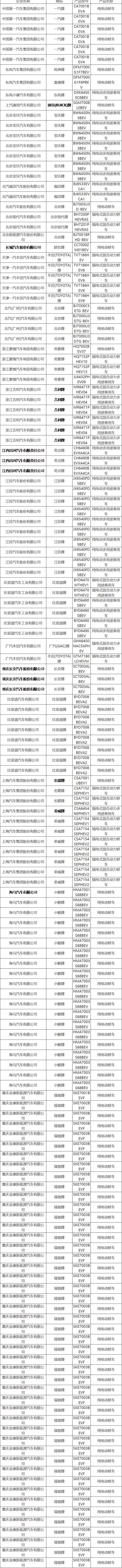 第11批新能源推薦目錄發布 161款車型入圍總有一款屬於你！ 汽車 第13張