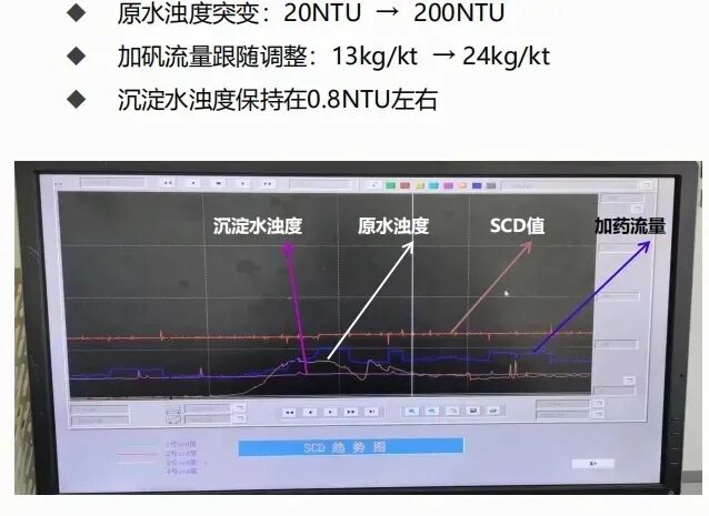 暴雨頻發(fā)，SCM530流動電流儀在水質(zhì)濁度突變中的應(yīng)用！
