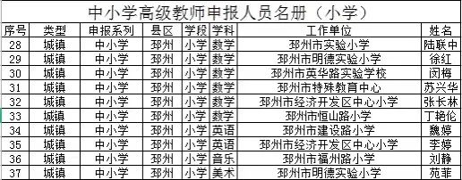 邳州市2022年申报中小学、中职正高级，中小学、幼儿园高级，中职称高讲，中职讲师，幼儿园一级申报教师职称人员公示