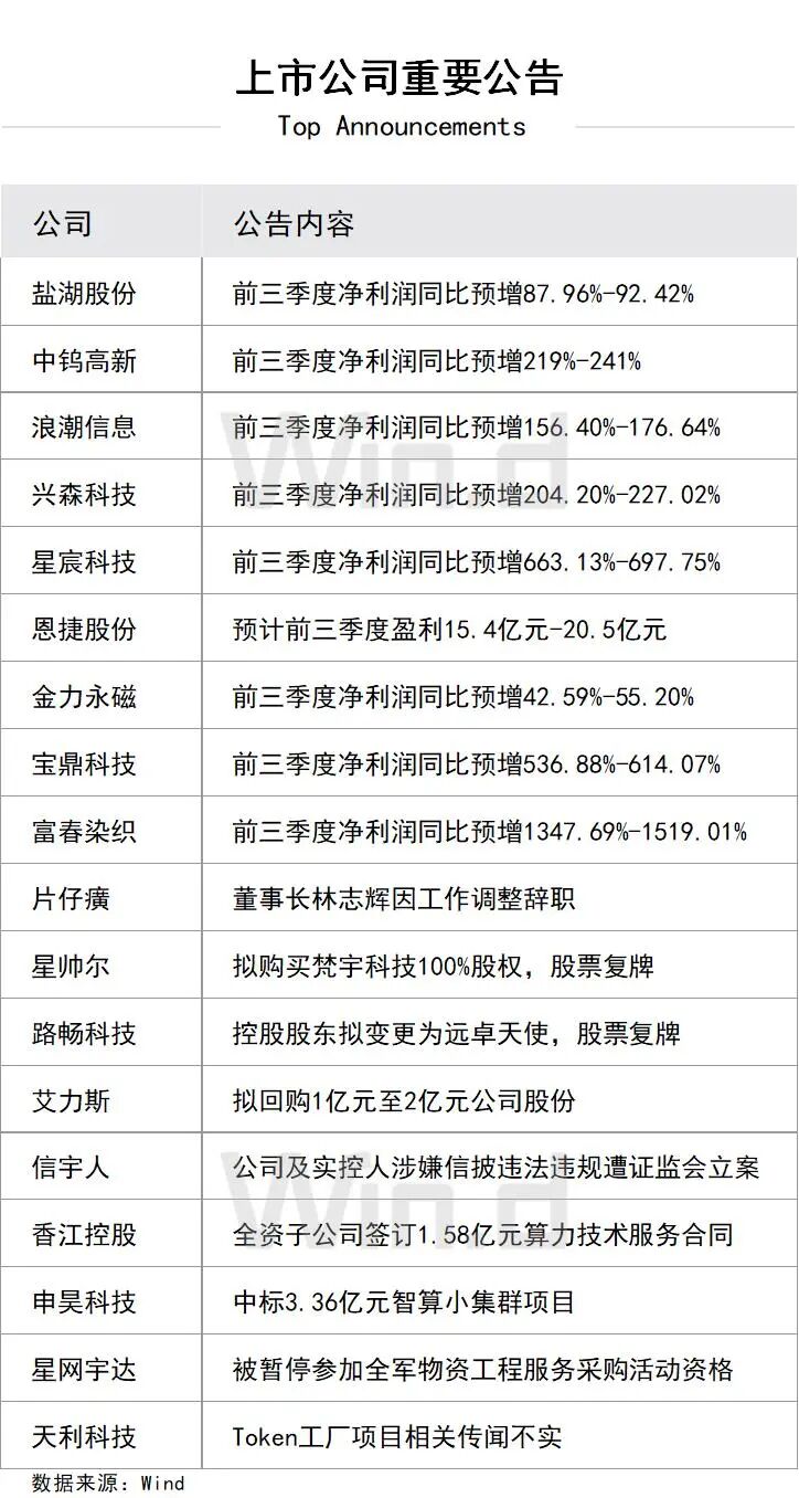 上市公司重要公告