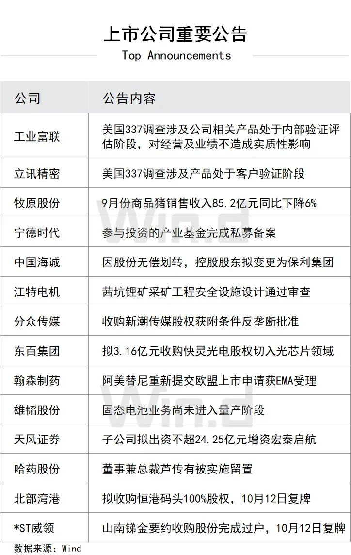 上市公司重要公告