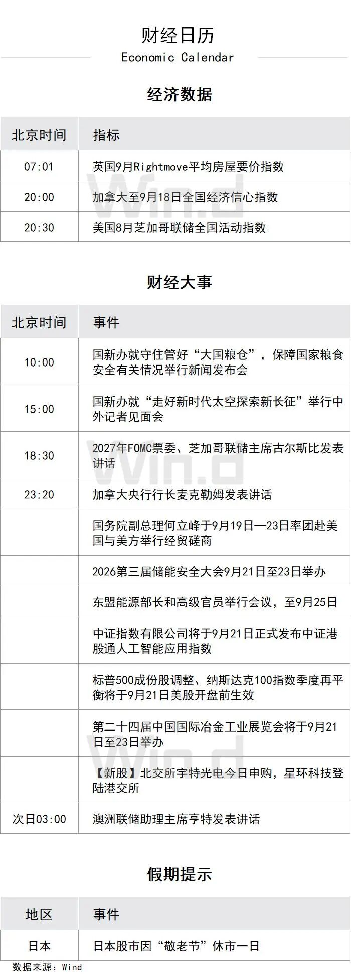 财经日历