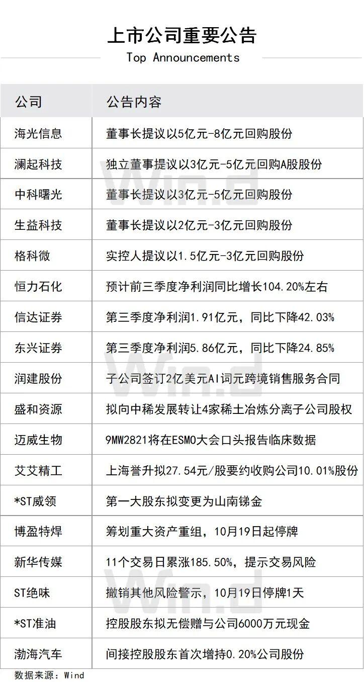 上市公司重要公告