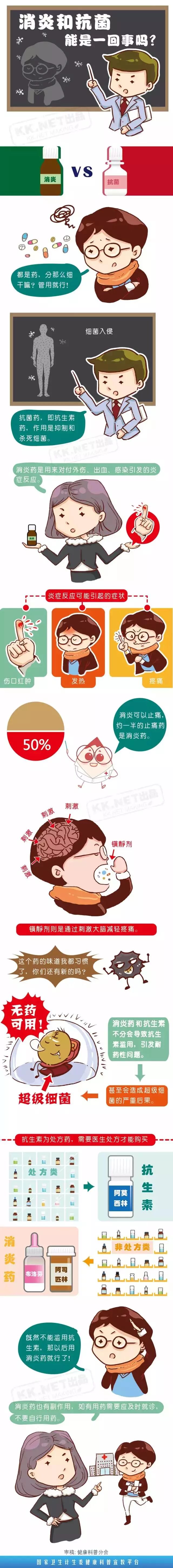 消炎药和抗菌药，傻傻分不清？给你抗菌消炎最安全的用药推荐！