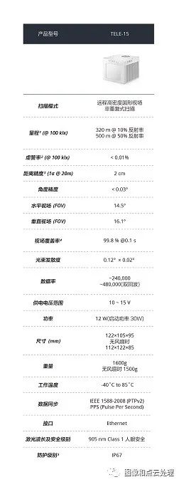 激光雷達感知方案的圖21