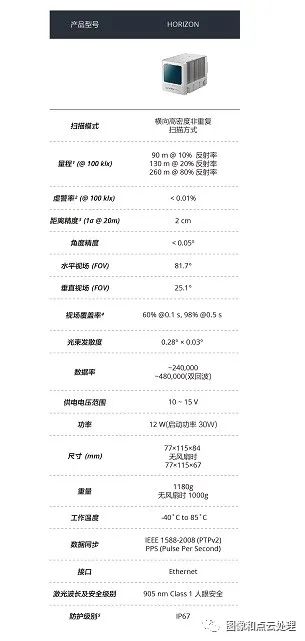 激光雷達感知方案的圖13