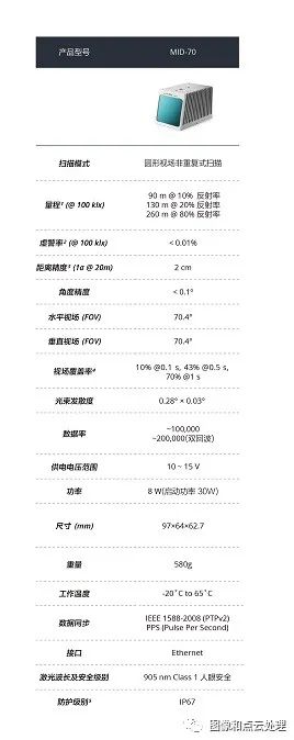 激光雷達感知方案的圖18