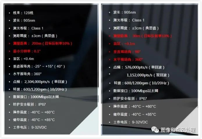激光雷達感知方案的圖11