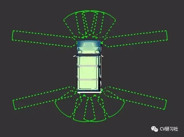 一文详解无人驾驶中的各种感知传感器的图5