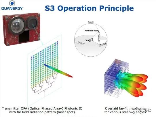 一文详解无人驾驶中的各种感知传感器的图8