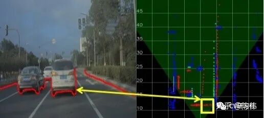 自動駕駛的視覺感知包括哪些內容？的圖12