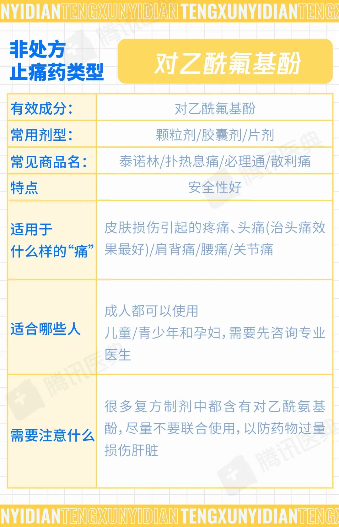 止痛药怎么选？哪种效果最好？这2种情况吃错后果很严重